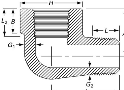 ASME-B16.11 90°-Elbow-SW & THD